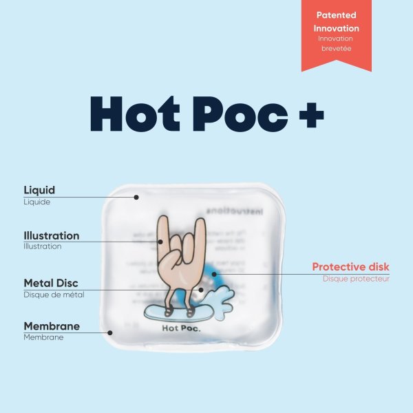 Visuel démontrant la nouvelle technologie brevetée du Hot Poc + avec son disque de silicone ainsi que les quatre autres composantes du Hot Poc +